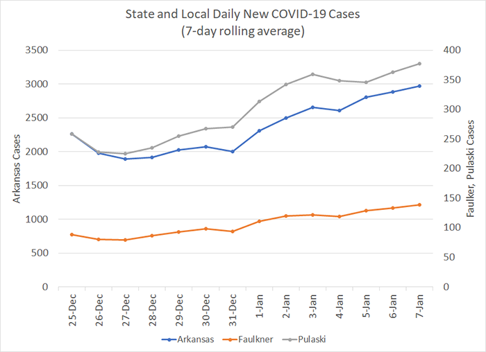 /uploadedimages/News/News_Releases/20210108-6 New Cases 7-day.png